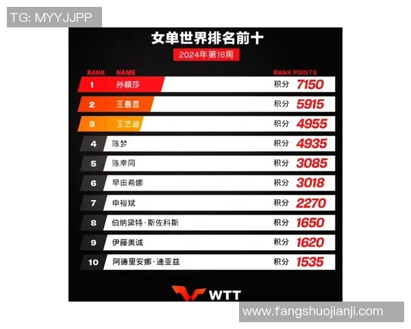 全球挑战赛最新积分榜BLG凭借64分稳居榜首引发热议